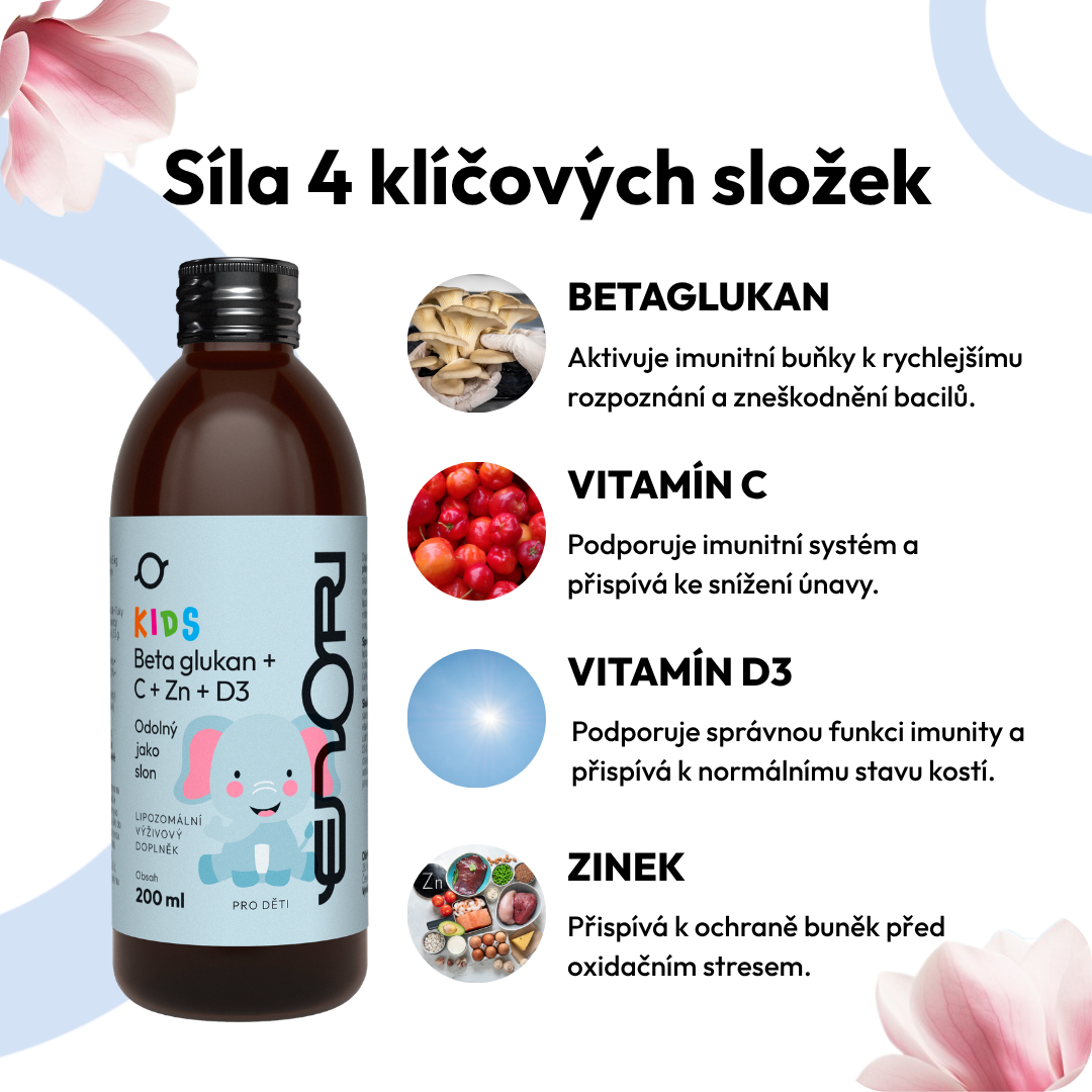 Betaglukan 6 CZ.